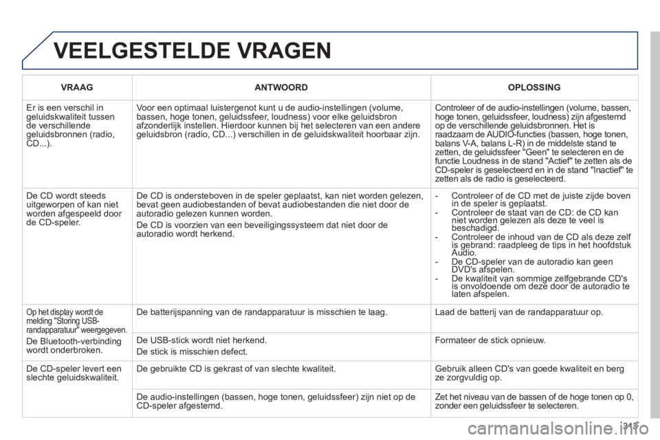 PEUGEOT 3008 2011.5 Instructieboekje (in Dutch) 313
VEELGESTELDE VRAGEN
VRAAG ANTWOORD
OPLOSSING
Er is een verschil in geluidskwaliteit tussende verschillende geluidsbronnen (radio, CD...).
Voor een optimaal luistergenot kunt u de audio-i PEUGEOT 3008 2011.5 Instructieboekje (in Dutch) 313
VEELGESTELDE VRAGEN
VRAAG ANTWOORD
OPLOSSING
Er is een verschil in geluidskwaliteit tussende verschillende geluidsbronnen (radio, CD...).
Voor een optimaal luistergenot kunt u de audio-i