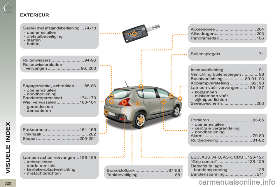 PEUGEOT 3008 2011.5 Instructieboekje (in Dutch) 320
VISUELE INDEX
EXTERIEUR
Instapverlichting............................ 91
Verlichting buitenspiegels ............. 98
Bochtverlichting ................. 89-91, 93
Koplampverstelling PEUGEOT 3008 2011.5 Instructieboekje (in Dutch) 320
VISUELE INDEX
EXTERIEUR
Instapverlichting............................ 91
Verlichting buitenspiegels ............. 98
Bochtverlichting ................. 89-91, 93
Koplampverstelling
