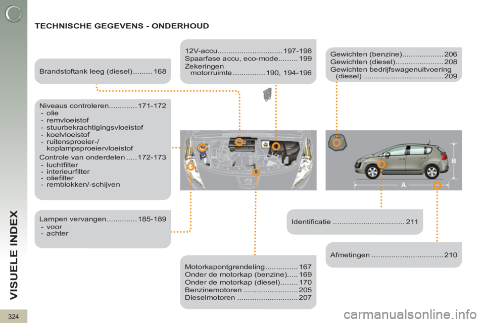 PEUGEOT 3008 2011.5 Instructieboekje (in Dutch) 324
VISUELE INDEX
TECHNISCHE GEGEVENS - ONDERHOUD
Identifi catie ................................. 211
Brandstoftank leeg (diesel) ......... 168
Niveaus controleren............. 1 PEUGEOT 3008 2011.5 Instructieboekje (in Dutch) 324
VISUELE INDEX
TECHNISCHE GEGEVENS - ONDERHOUD
Identifi catie ................................. 211
Brandstoftank leeg (diesel) ......... 168
Niveaus controleren............. 1