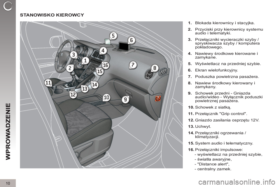 PEUGEOT 3008 2011.5  Instrukcja obsługi (in Polish) 10
  STANOWISKO KIEROWCY 
 
 
 
1. 
  Blokada kierownicy i stacyjka. 
   
2. 
  Przyciski przy kierownicy systemu 
audio i telematyki. 
   
3. 
 Przełączniki wycieraczki szyby / 
spryskiwacza szyby 