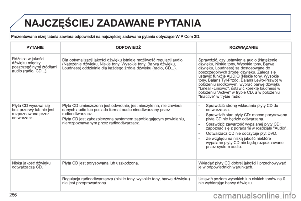 PEUGEOT 3008 2011.5 Instrukcja obsługi (in Polish) 256
NAJCZĘŚCIEJ ZADAWANE PYTANIA
PYTANIE
ODPOWIEDŹ
ROZWIĄZANIE
Różnica w jakościdźwięku międzyposzczególnymi źródłami audio (radio, CD...).
Dla optymalizacji jakości PEUGEOT 3008 2011.5 Instrukcja obsługi (in Polish) 256
NAJCZĘŚCIEJ ZADAWANE PYTANIA
PYTANIE
ODPOWIEDŹ
ROZWIĄZANIE
Różnica w jakościdźwięku międzyposzczególnymi źródłami audio (radio, CD...).
Dla optymalizacji jakości