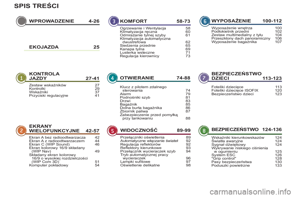 PEUGEOT 3008 2011.5  Instrukcja obsługi (in Polish) SPIS TREŚCI
WPROWADZENIE 4-26
KONTROLA JAZDY 27-41BEZPIECZEŃSTWODZIECI 113-123
EKRANY 
WIELOFUNKCYJNE 42-57BEZPIECZEŃSTWO 124-136
KOMFORT 58-73
OTWIERANIE 74-8
8
WIDOCZNOŚĆ 89-99WYPOSAŻENIE 100-