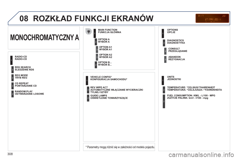 PEUGEOT 3008 2011.5  Instrukcja obsługi (in Polish) 308
08  ROZKŁAD FUNKCJI EKRANÓW 
RADIO-CD FUNKCJA GŁÓWN
A 
 
 
*  
 Parametry mogą różnić się w zależności od modelu pojazdu.
 
 
WYBÓR A 
WYBÓR B... MONOCHROMATYCZNY A 
WYBÓR A1  
WYBÓ