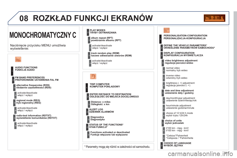 PEUGEOT 3008 2011.5 Instrukcja obsługi (in Polish) 311
08
MONOCHROMATYCZNY C
ROZKŁAD FUNKCJI EKRANÓW
FUNKCJE AUDIO
śledzenie częstotliwości (RDS)
włącz
/ wyłącz
PREFEROWANE USTAWIENIA FAL FM
tryb regionalny (REG)
włącz / wyłącz PEUGEOT 3008 2011.5 Instrukcja obsługi (in Polish) 311
08
MONOCHROMATYCZNY C
ROZKŁAD FUNKCJI EKRANÓW
FUNKCJE AUDIO
śledzenie częstotliwości (RDS)
włącz
/ wyłącz
PREFEROWANE USTAWIENIA FAL FM
tryb regionalny (REG)
włącz / wyłącz