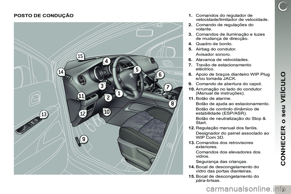 PEUGEOT 3008 2011.5  Manual de utilização (in Portuguese) 9
CONHECER o seu VEÍCULO
  POSTO DE CONDUÇÃO  
 
 
1. 
  Comandos do regulador de 
velocidade/limitador de velocidade. 
   
2. 
  Comando de regulações do 
volante. 
   
3. 
  Comandos de ilumina