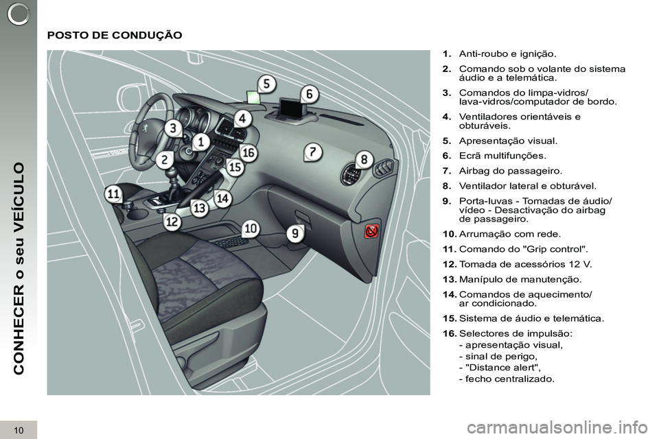 PEUGEOT 3008 2011.5 Manual de utilização (in Portuguese) 10
CONHECER o seu VEÍCULO
POSTO DE CONDUÇÃO
1.
Anti-roubo e ignição.
2.
Comando sob o volante do sistema
áudio e a telemática.
3.
Comandos do limpa-vidros/
lava-vid PEUGEOT 3008 2011.5 Manual de utilização (in Portuguese) 10
CONHECER o seu VEÍCULO
POSTO DE CONDUÇÃO
1.
Anti-roubo e ignição.
2.
Comando sob o volante do sistema
áudio e a telemática.
3.
Comandos do limpa-vidros/
lava-vid
