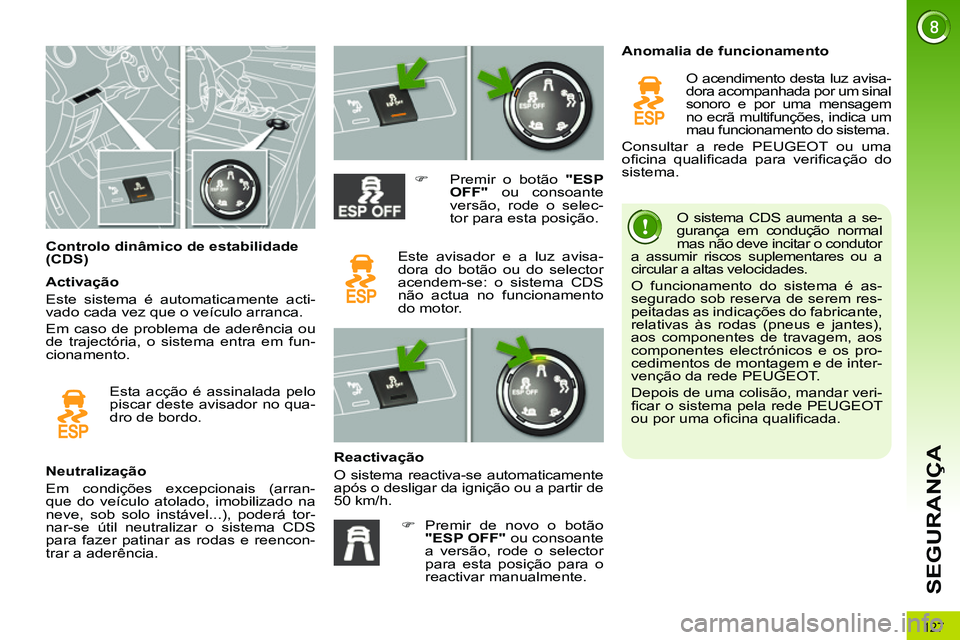 PEUGEOT 3008 2011.5  Manual de utilização (in Portuguese) 127
SEGURANÇA
   
 
 
 
 
 
 
 
 
 
 
 
 
 
 
 
Controlo dinâmico de estabilidade 
(CDS)    O sistema CDS aumenta a se-
gurança em condução normal 
mas não deve incitar o condutor 
a assumir ris