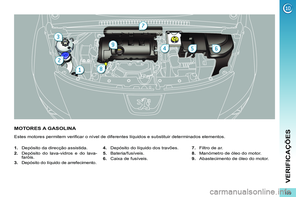 PEUGEOT 3008 2011.5 Manual de utilização (in Portuguese) 169
VERIFICAÇÕES
MOTORES A GASOLINA
Estes motores permitem verifi car o nível de diferentes líquidos e substituir determinados elementos.
1.
Depósito d PEUGEOT 3008 2011.5 Manual de utilização (in Portuguese) 169
VERIFICAÇÕES
MOTORES A GASOLINA
Estes motores permitem verifi car o nível de diferentes líquidos e substituir determinados elementos.
1.
Depósito d