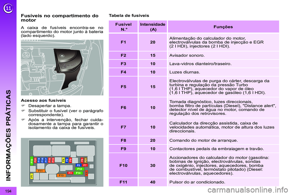 PEUGEOT 3008 2011.5  Manual de utilização (in Portuguese) 194
INFORMAÇÕES PRÁTICAS
   
Fusíveis no compartimento do 
motor 
  A caixa de fusíveis encontra-se no 
compartimento do motor junto à bateria 
(lado esquerdo). 
   
Acesso aos fusíveis 
   
 
