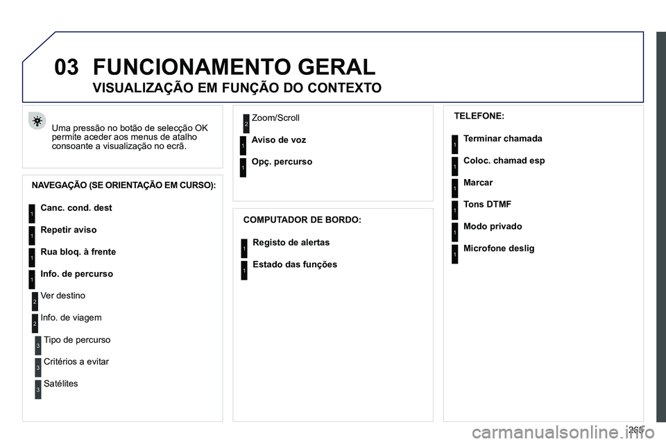PEUGEOT 3008 2011.5  Manual de utilização (in Portuguese) 265
03  FUNCIONAMENTO GERAL 
 
Uma pressão no botão de selecção OK 
permite aceder aos menus de atalho 
consoante a visualização no ecrã. 
   
 
 
 
 
 
VISUALIZAÇÃO EM FUNÇÃO DO CONTEXTO 
