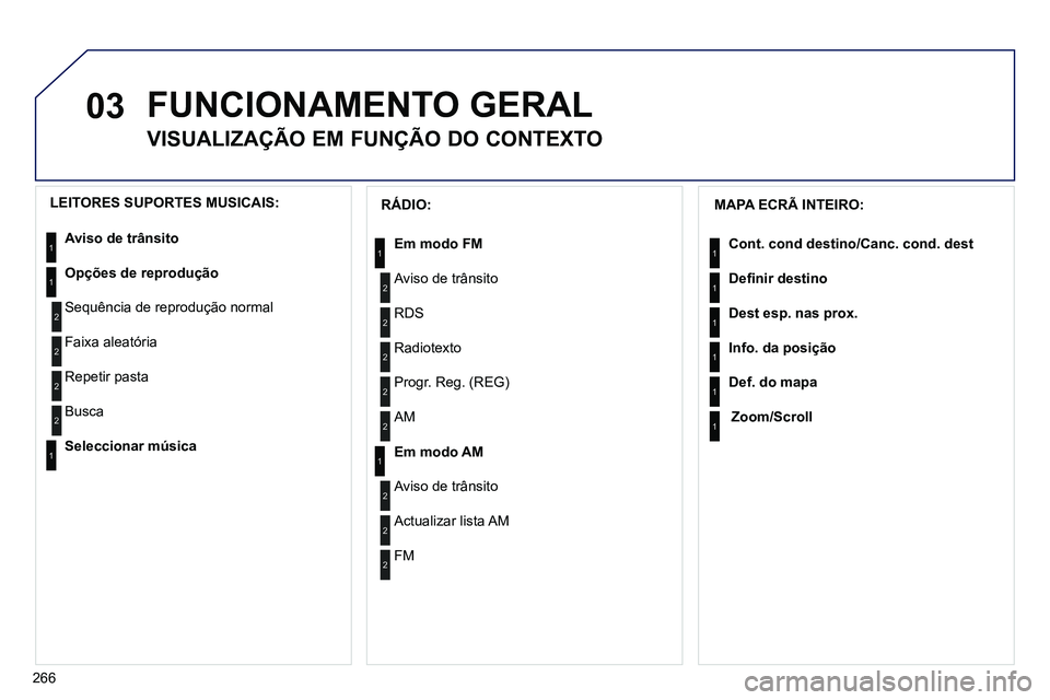 PEUGEOT 3008 2011.5  Manual de utilização (in Portuguese) 266
03  FUNCIONAMENTO GERAL 
 
 
 
 
 
 
 
VISUALIZAÇÃO EM FUNÇÃO DO CONTEXTO 
 
 
MAPA ECRÃ INTEIRO: 
  Cont. cond destino/Canc. cond. dest 
  Deﬁ nir destino 
  Dest esp. nas prox. 
  Info. d