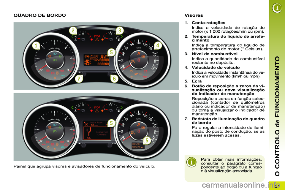 PEUGEOT 3008 2011.5  Manual de utilização (in Portuguese) 27
O CONTROLO de FUNCIONAMENTO
   
 
 
 
 
 
 
 
 
 
 
 
 
 
 
 
 
QUADRO DE BORDO 
 
Painel que agrupa visores e avisadores de funcionamento do veículo. 
 
 
Visores 
 
 
 
1. 
  Conta-rotações 
 