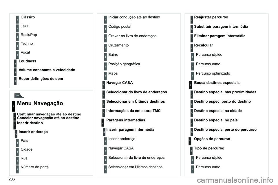 PEUGEOT 3008 2011.5 Manual de utilização (in Portuguese) 286
Continuar navegação até ao destino
Cancelar navegação até ao destino
Inserir destino Posição geográfi ca
Mapa
Paragens intermédias
Inserir paragem intermédia
PEUGEOT 3008 2011.5 Manual de utilização (in Portuguese) 286
Continuar navegação até ao destino
Cancelar navegação até ao destino
Inserir destino Posição geográfi ca
Mapa
Paragens intermédias
Inserir paragem intermédia