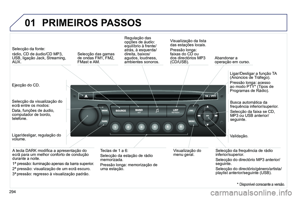PEUGEOT 3008 2011.5 Manual de utilização (in Portuguese) 294
01 PRIMEIROS PASSOS
Ejecção do CD.
Selecção da fonte:
rádio, CD de áudio/CD MP3,
USB, ligação Jack, Streaming,
AUX.
Selecção da visualização do
ecrã entre PEUGEOT 3008 2011.5 Manual de utilização (in Portuguese) 294
01 PRIMEIROS PASSOS
Ejecção do CD.
Selecção da fonte:
rádio, CD de áudio/CD MP3,
USB, ligação Jack, Streaming,
AUX.
Selecção da visualização do
ecrã entre