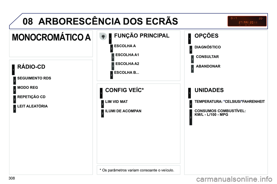 PEUGEOT 3008 2011.5 Manual de utilização (in Portuguese) 308
08 ARBORESCÊNCIA DOS ECRÃS
RÁDIO-CD
FUNÇÃO PRINCIPAL
*
Os parâmetros variam consoante o veículo.
ESCOLHA A
ESCOLHA B...
MONOCROMÁTI PEUGEOT 3008 2011.5 Manual de utilização (in Portuguese) 308
08 ARBORESCÊNCIA DOS ECRÃS
RÁDIO-CD
FUNÇÃO PRINCIPAL
*
Os parâmetros variam consoante o veículo.
ESCOLHA A
ESCOLHA B...
MONOCROMÁTI