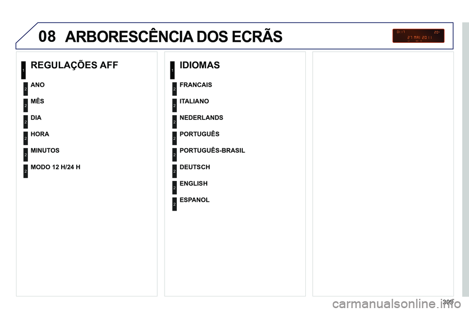 PEUGEOT 3008 2011.5  Manual de utilização (in Portuguese) 309
08  ARBORESCÊNCIA DOS ECRÃS 
 
 
REGULAÇÕES AFF 
 
 
MÊS  
   
DIA  
   
HORA  
   
MINUTOS      
ANO  
   
MODO 12 H/24 H  
 
 
 
IDIOMAS 
 
 
ITALIANO  
   
NEDERLANDS  
   
PORTUGUÊS  
  
