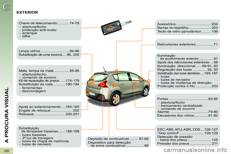PEUGEOT 3008 2011.5 Manual de utilização (in Portuguese) 320
A PROCURA VISUAL
EXTERIOR
Limpa-vidros ............................ 94-96
Substituição de uma escova .... 96, 200
Mala, tampa da mala ............... 85-86
- abertura/fe PEUGEOT 3008 2011.5 Manual de utilização (in Portuguese) 320
A PROCURA VISUAL
EXTERIOR
Limpa-vidros ............................ 94-96
Substituição de uma escova .... 96, 200
Mala, tampa da mala ............... 85-86
- abertura/fe