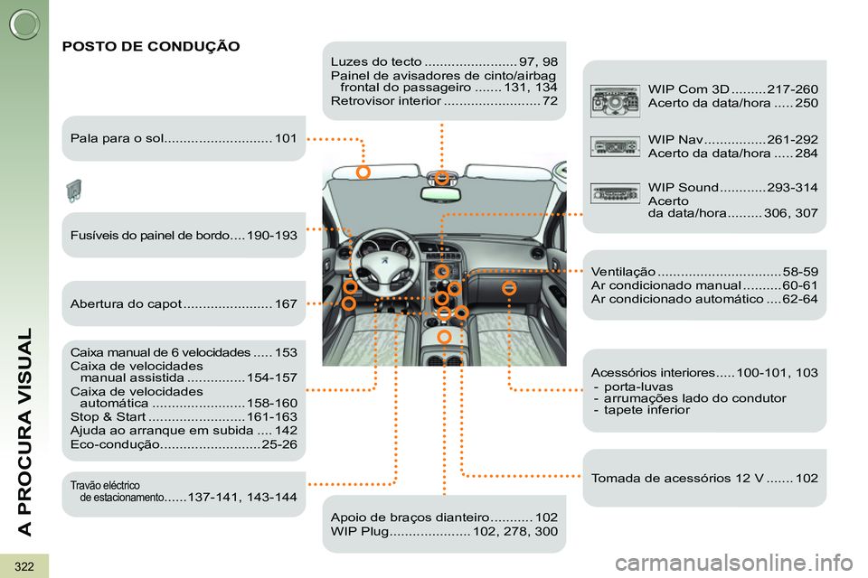 PEUGEOT 3008 2011.5 Manual de utilização (in Portuguese) 322
A PROCURA VISUAL
Luzes do tecto ........................ 97, 98
Painel de avisadores de cinto/airbag
frontal do passageiro ....... 131, 134
Retrovisor interior ......................... PEUGEOT 3008 2011.5 Manual de utilização (in Portuguese) 322
A PROCURA VISUAL
Luzes do tecto ........................ 97, 98
Painel de avisadores de cinto/airbag
frontal do passageiro ....... 131, 134
Retrovisor interior .........................
