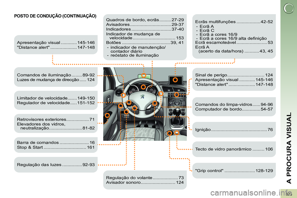 PEUGEOT 3008 2011.5 Manual de utilização (in Portuguese) 323
A PROCURA VISUAL
POSTO DE CONDUÇÃO (CONTINUAÇÃO)
Quadros de bordo, ecrãs ......... 27-29
Avisadores ............................... 29-37
Indicadores ............................. PEUGEOT 3008 2011.5 Manual de utilização (in Portuguese) 323
A PROCURA VISUAL
POSTO DE CONDUÇÃO (CONTINUAÇÃO)
Quadros de bordo, ecrãs ......... 27-29
Avisadores ............................... 29-37
Indicadores .............................