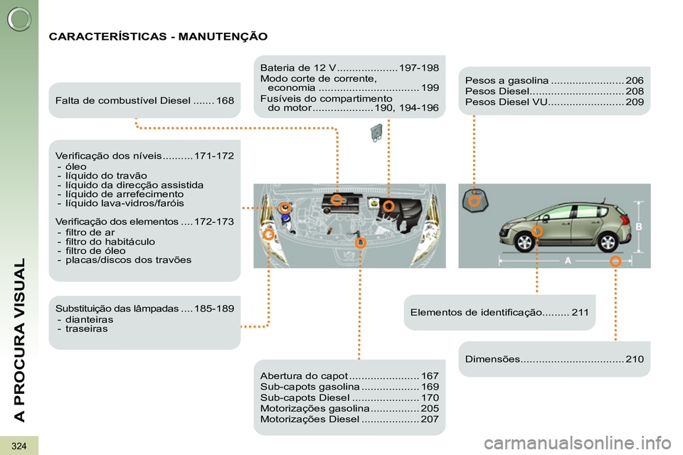 PEUGEOT 3008 2011.5 Manual de utilização (in Portuguese) 324
A PROCURA VISUAL
CARACTERÍSTICAS - MANUTENÇÃO
Elementos de identifi cação......... 211
Falta de combustível Diesel ....... 168
Verifi cação dos níveis .......... 171 PEUGEOT 3008 2011.5 Manual de utilização (in Portuguese) 324
A PROCURA VISUAL
CARACTERÍSTICAS - MANUTENÇÃO
Elementos de identifi cação......... 211
Falta de combustível Diesel ....... 168
Verifi cação dos níveis .......... 171