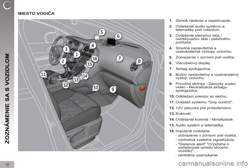 PEUGEOT 3008 2011.5  Návod na použitie (in Slovakian) 10
  MIESTO VODIČA 
 
 
 
1. 
  Zámok riadenia a zapaľovanie. 
   
2. 
  Ovládanie audio systému a 
telematiky pod volantom. 
   
3. 
 Ovládanie stieračov skla / 
ostrekovačov skla / palubnéh
