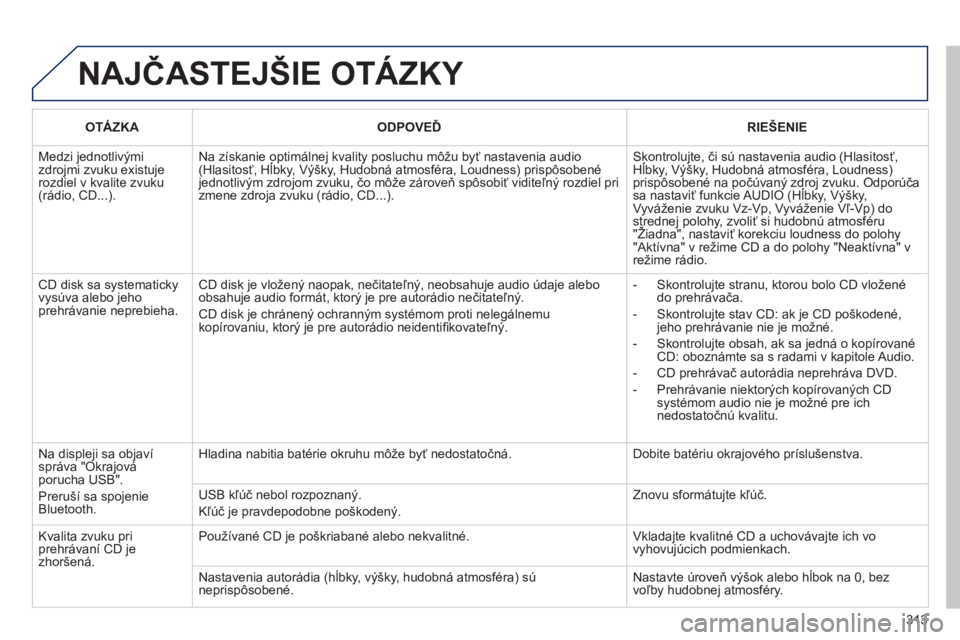 PEUGEOT 3008 2011.5  Návod na použitie (in Slovakian) 313
  NAJČASTEJŠIE OTÁZKY 
OTÁZKAODPOVEĎRIE