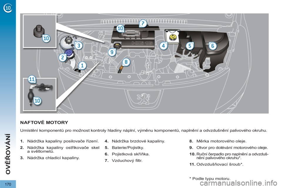 PEUGEOT 3008 2011.5  Návod na použití (in Czech) 170
OVĚŘOVÁNÍ
NAFTOVÉ MOTORY 
 
Umístění komponentů pro možnost kontroly hladiny náplní, výměnu komponentů, naplnění a odvzdušnění palivového okruhu. 
   
 
1. 
  Nádržka kapali