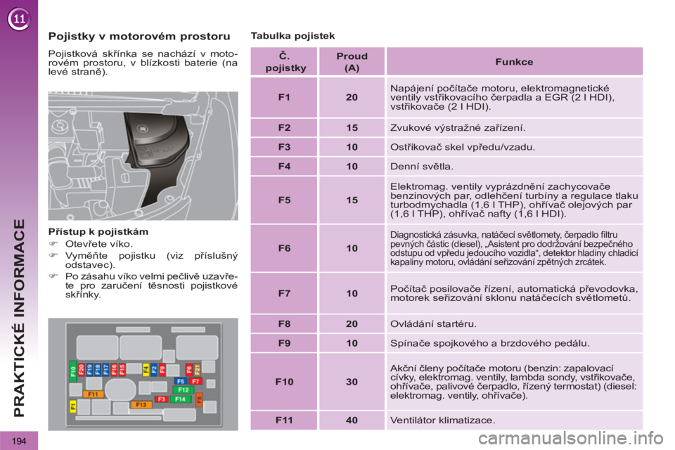 PEUGEOT 3008 2011.5  Návod na použití (in Czech) 194
PRAKTICKÉ INFORMACE
   
Pojistky v motorovém prostoru 
 
Pojistková skřínka se nachází v moto-
rovém prostoru, v blízkosti baterie (na 
levé straně). 
   
Přístup k pojistkám 
   
 
