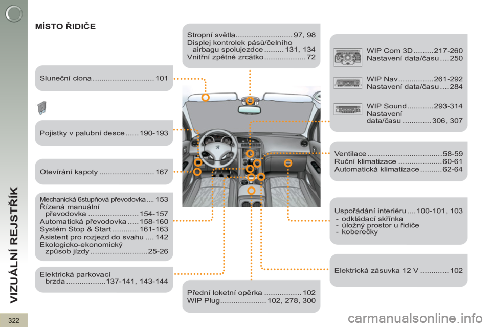 PEUGEOT 3008 2011.5  Návod na použití (in Czech) 322
VIZUÁLNÍ REJSTŘÍK
 
 
Stropní světla.......................... 97, 98 
  Displej kontrolek pásů/čelního 
airbagu spolujezdce ......... 131, 134 
  Vnitřní zpětné zrcátko ...........