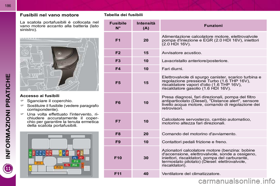 PEUGEOT 3008 2010.5  Manuale duso (in Italian) INFORMAZIONI PRATICHE
186
  Fusibili nel vano motore  
 La  scatola  portafusibili  è  collocata  nel  
vano  motore  accanto  alla  batteria  (lato 
sinistro).  
  Accesso ai fusibili  
   
�    