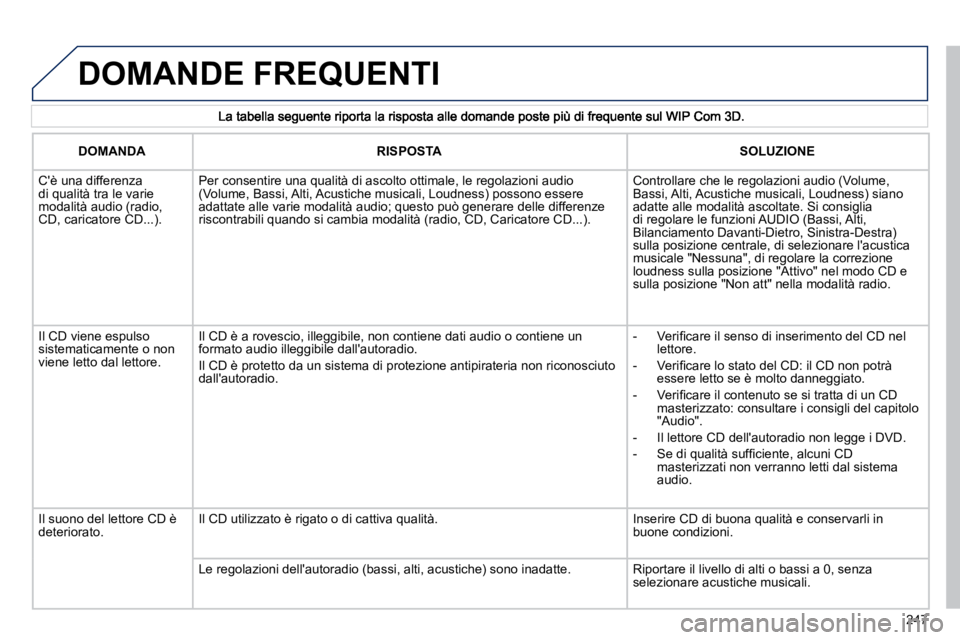 PEUGEOT 3008 2010.5  Manuale duso (in Italian) 247
 DOMANDE FREQUENTI 
DOMANDARISPOSTASOLUZIONE
   Cè una differenza di qualità tra le varie modalità audio (radio, CD, caricatore CD...). 
   Per consentire una qualità di ascolto ottimale, le 