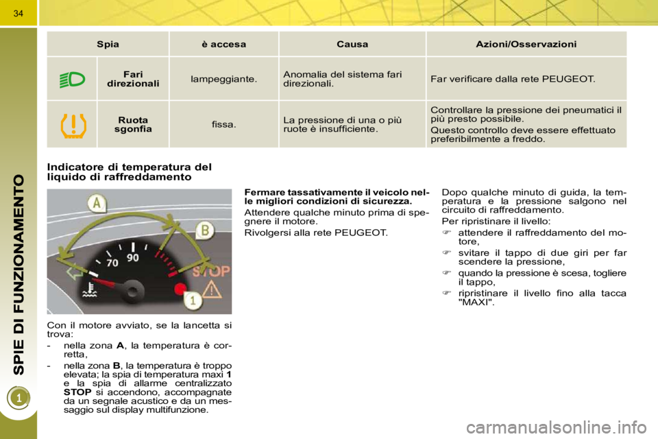 PEUGEOT 3008 2010.5  Manuale duso (in Italian) 34
Indicatore di temperatura del liquido di raffreddamento 
 Con  il  motore  avviato,  se  la  lancetta  si  
trova:  
   -   nella  zona   A ,  la  temperatura  è  cor-
retta, 
  -   nella zona   B
