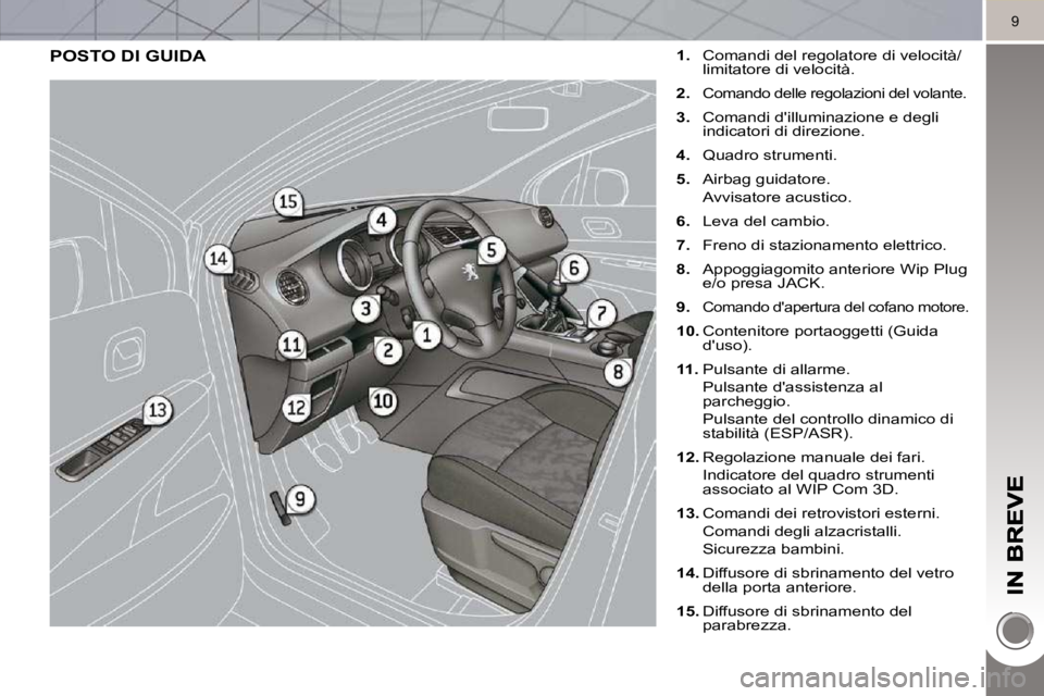 PEUGEOT 3008 2010.5  Manuale duso (in Italian) 9
 POSTO DI GUIDA    
1.    Comandi del regolatore di velocità/
limitatore di velocità. 
  
2.   
Comando delle regolazioni del volante. 
  
3.    Comandi dilluminazione e degli 
indicatori di dire