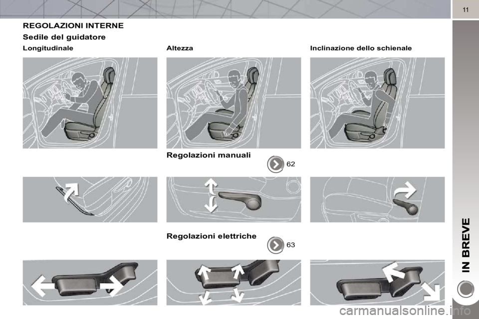 PEUGEOT 3008 2010.5  Manuale duso (in Italian) 11
 REGOLAZIONI INTERNE 
  Sedile del guidatore 
  Longitudinale     Altezza   
  Regolazioni manuali 
 62  
  Regolazioni elettriche 
 63   Inclinazione dello schienale               