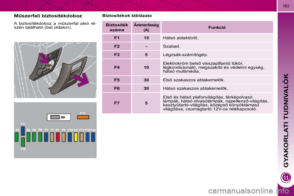 PEUGEOT 3008 2010.5  Kezelési útmutató (in Hungarian) GYAKORLATI TUDNIVALÓK
�1�8�3
� � �MC�s�z�e�r�f�a�l�i� �b�i�z�t�o�s�í�t�é�k�d�o�b�o�z�  
� �A�  �b�i�z�t�o�s�í�t�é�k�d�o�b�o�z�  �a�  �mC�s�z�e�r�f�a�l�  �a�l�s�ó�  �r�é�- 
�s�z�é�n� �t�a�l�