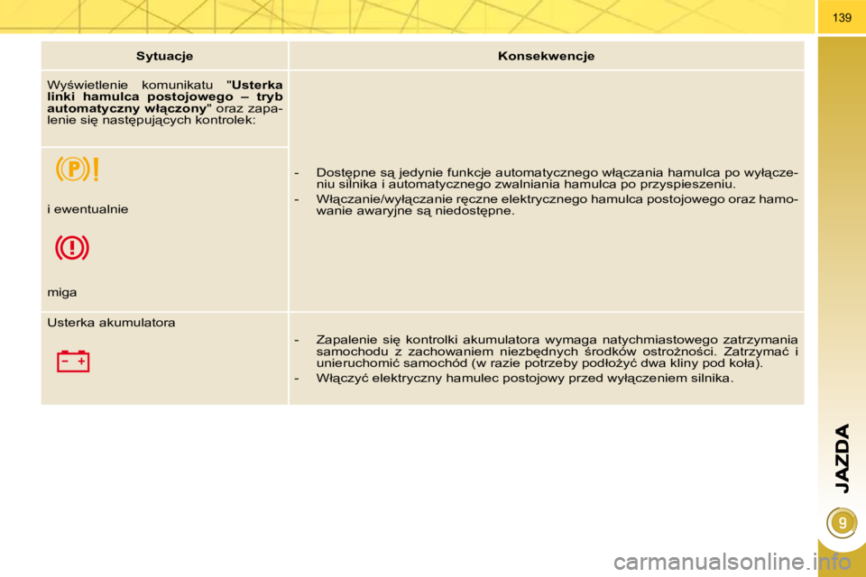 PEUGEOT 3008 2010.5  Instrukcja obsługi (in Polish) 139
   
�S�y�t�u�a�c�j�e        
�K�o�n�s�e�k�w�e�n�c�j�e    
� �W�y;�w�i�e�t�l�e�n�i�e�  �k�o�m�u�n�i�k�a�t�u�  �"�  �U�s�t�e�r�k�a� 
�l�i�n�k�i�  �h�a�m�u�l�c�a�  �p�o�s�t�o�j�o�w�e�g�o�  �–�