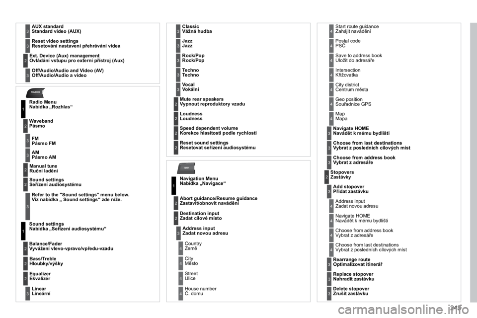 PEUGEOT 3008 2010.5  Návod na použití (in Czech) 243
NAV
RADIO
 AUX standard �S�t�a�n�d�a�r�d� �v�i�d�e�o� �(�A�U�X�)3
 Reset video settings �R�e�s�e�t�o�v�á�n�í� �n�a�s�t�a�v�e�n�í� �p9�e�h�r�á�v�á�n�í� �v�i�d�e�a3
 Off / Off  Off Audio///� 