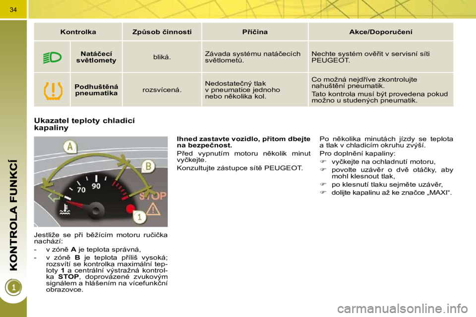 PEUGEOT 3008 2010.5  Návod na použití (in Czech) 34
�U�k�a�z�a�t�e�l� �t�e�p�l�o�t�y� �c�h�l�a�d�i�c�í� �k�a�p�a�l�i�n�y� 
� �J�e�s�t�l�i�ž�e�  �s�e�  �p9�i�  �b)�ž�í�c�í�m�  �m�o�t�o�r�u�  �r�u�č�i�č�k�a�  
�n�a�c�h�á�z�í�:�  
� � � �-� 