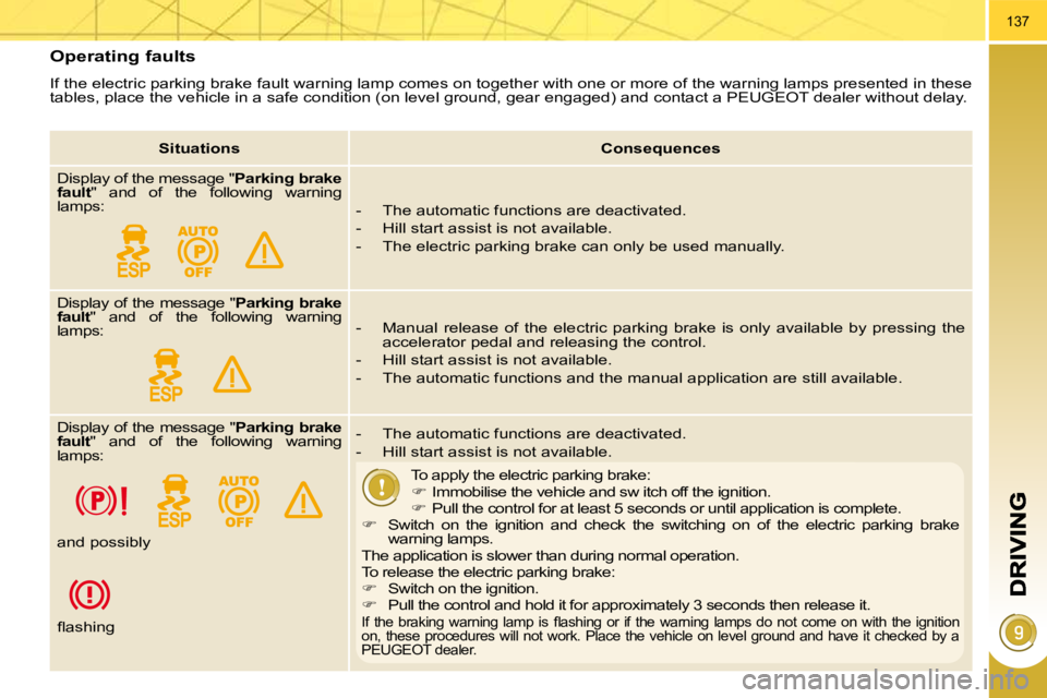 PEUGEOT 3008 2010  Owners Manual 137
  Operating faults 
 If the electric parking brake fault warning lamp comes on together with one or more of the warning lamps presented in these  
tables, place the vehicle in a safe condition (on