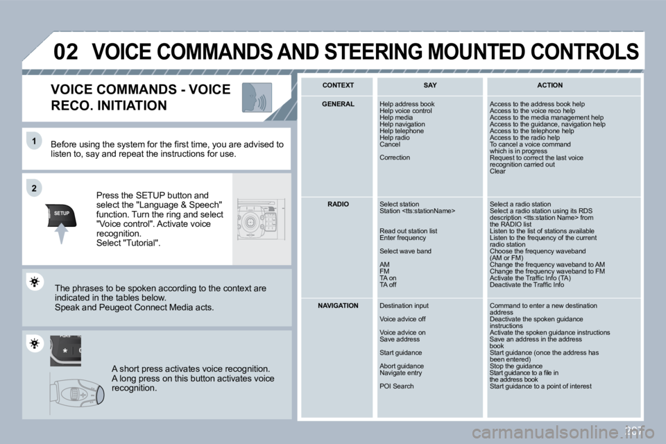 PEUGEOT 3008 2010  Owners Manual 207
TU
PQRS
0
*
�1�1
SETUP
�2�2
�0�2
� � �B�e�f�o�r�e� �u�s�i�n�g� �t�h�e� �s�y�s�t�e�m� �f�o�r� �t�h�e� �ﬁ� �r�s�t� �t�i�m�e�,� �y�o�u� �a �r�e� �a�d�v�i�s�e�d� �t�o� listen to, say and repeat the 