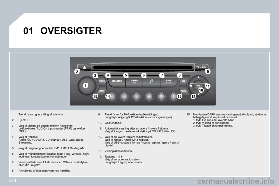 PEUGEOT 3008 2010  Brugsanvisning (in Danish) 274
�1�1
�2�2
�1�0�1�0�1�1�1�1
�1�3�1�3�1�4�1�4�1�5�1�5
�3�3�4�4�5�5�6�6�7�7�8�8�9�9
�1�2�1�2
�0�1 OVERSIGTER 
�1�.� �  �T�æ�n�d� �/� �s�l�u�k� �o�g� �i�n�d�s�t�i�l�l�i�n�g� �a�f� �l�y�d�s�t�y�r�k�e�