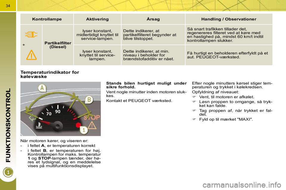 PEUGEOT 3008 2010 Brugsanvisning (in Danish) 34
Temperaturindikator for kølevæske
Når motoren kører, og viseren er:
- i feltet A , er temperaturen korrekt
- i feltet B , er temperaturen for høj.
Kontrollampen for mak PEUGEOT 3008 2010 Brugsanvisning (in Danish) 34
Temperaturindikator for kølevæske
Når motoren kører, og viseren er:
- i feltet A , er temperaturen korrekt
- i feltet B , er temperaturen for høj.
Kontrollampen for mak