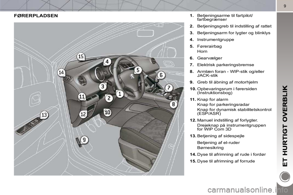 PEUGEOT 3008 2010  Brugsanvisning (in Danish) 9
 FØRERPLADSEN    
1.    Betjeningsarme til fartpilot/
fartbegrænser 
  
2.    Betjeningsgreb til indstilling af rattet 
  
3.    Betjeningsarm for lygter og blinklys 
  
4.    Instrumentgruppe 
  