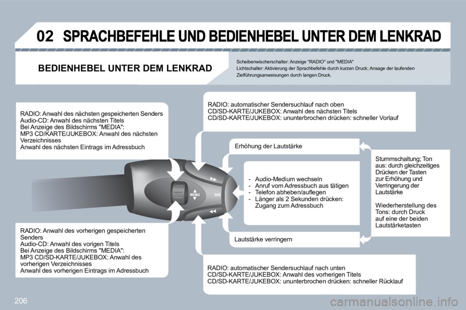 PEUGEOT 3008 2010  Betriebsanleitungen (in German) 206
�0�2
  RADIO: Anwahl des vorherigen gespeicherten Senders  Audio-CD: Anwahl des vorigen Titels  Bei Anzeige des Bildschirms "MEDIA":  MP3 CD/SD-KARTE/JUKEBOX: Anwahl des vorherigen Verzeichnisses 