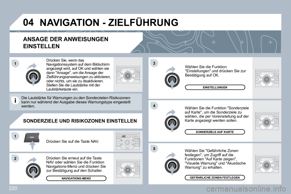 PEUGEOT 3008 2010  Betriebsanleitungen (in German) 220
�0�4
�5
3
�4
NAV�1
�2
�1
  ANSAGE DER ANWEISUNGEN 
EINSTELLEN 
  Wählen Sie "Gefährliche Zonen festlegen", um Zugriff auf die Funktionen "Auf Karte zeigen", "Visuelle Warnung" und "Akustische Wa