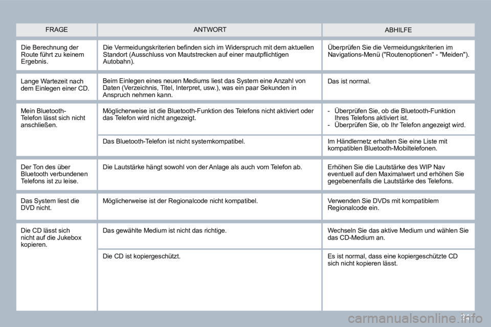 PEUGEOT 3008 2010  Betriebsanleitungen (in German) 241
 ABHILFE 
  Lange Wartezeit nach dem Einlegen einer CD.  Beim Einlegen eines neuen Mediums liest das System eine Anzahl von Daten (Verzeichnis, Titel, Interpret, usw.), was ein paar Sekunden in An