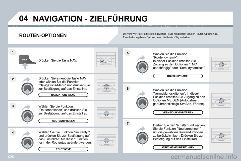 PEUGEOT 3008 2010  Betriebsanleitungen (in German) 250
�4
�3
�2
�1
�7
�6
�5
�0�4� �N�A�V�I�G�A�T�I�O�N� �-� �Z�I�E�L�F�Ü�H�R�U�N�G� 
� � �R�O�U�T�E�N�-�O�P�T�I�O�N�E�N� 
  Wählen Sie die Funktion "Routendynamik".  In dieser Funktion erhalten Sie Zug