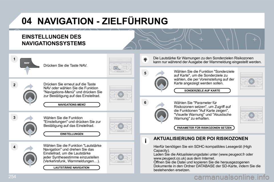 PEUGEOT 3008 2010  Betriebsanleitungen (in German) 254
�5 
�6
�3
�2
�1
�4
�0�4
� � �E�I�N�S�T�E�L�L�U�N�G�E�N� �D�E�S� 
�N�A�V�I�G�A�T�I�O�N�S�S�Y�S�T�E�M�S� 
  Wählen Sie "Parameter für Risikozonen setzen", um Zugriff auf die Funktionen "Auf Karte 