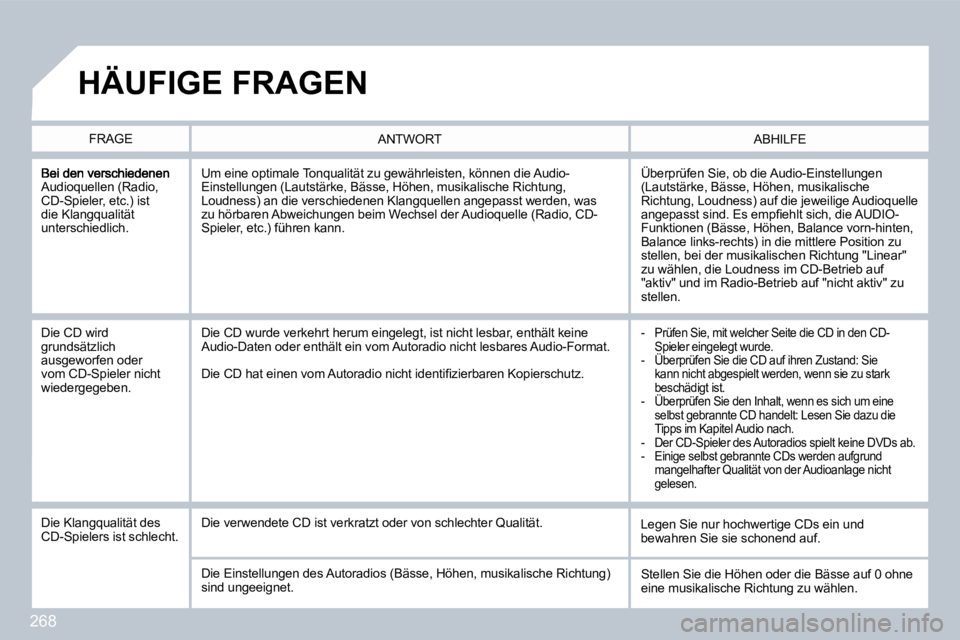 PEUGEOT 3008 2010  Betriebsanleitungen (in German) 268
Audioquellen (Radio, CD-Spieler, etc.) ist die Klangqualität unterschiedlich. 
 Überprüfen Sie, ob die Audio-Einstellungen (Lautstärke, Bässe, Höhen, musikalische Richtung, Loudness) auf die