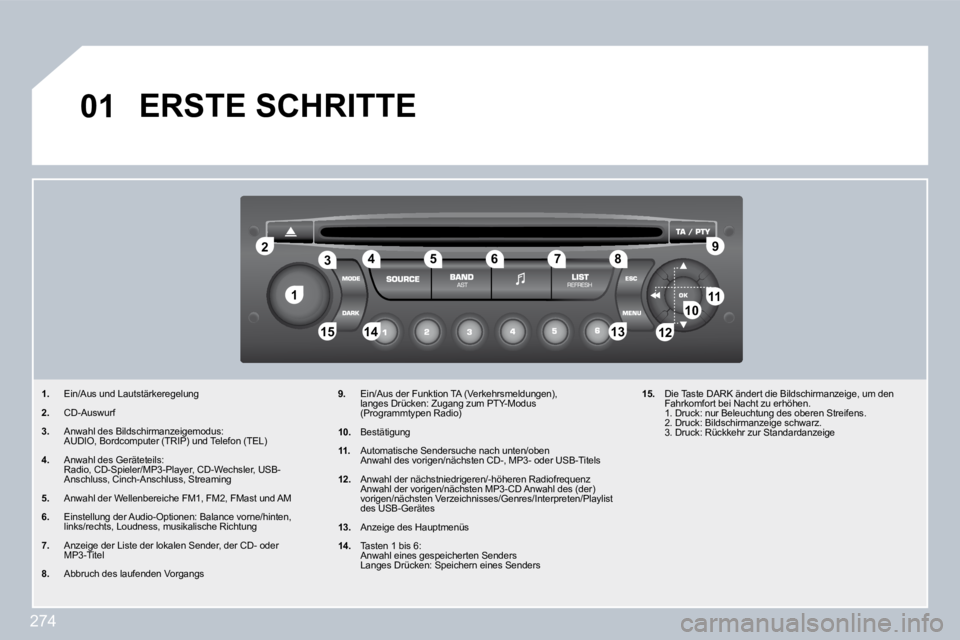 PEUGEOT 3008 2010  Betriebsanleitungen (in German) 274
�1�1
�2�2
�1�0�1�0�1�1�1�1
�1�3�1�3�1�4�1�4�1�5�1�5
�3�3�4�4�5�5�6�6�7�7�8�8�9�9
�1�2�1�2
�0�1� �E�R�S�T�E� �S�C�H�R�I�T�T�E� 
�1�.�   Ein/Aus und Lautstärkeregelung 
� �2�.�   CD-Auswurf 
�3�.� 